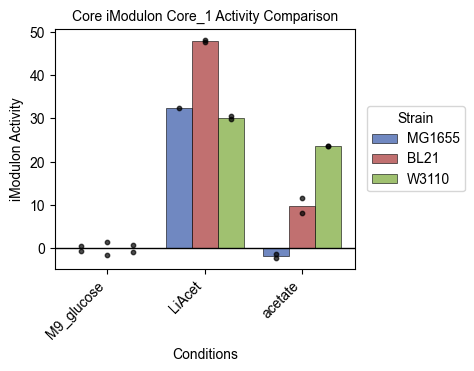../_images/examples_characterization_core_components_11_0.png