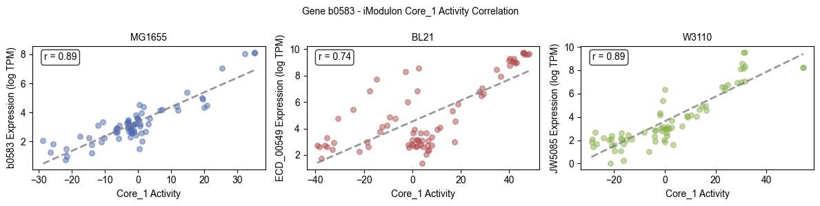 ../_images/examples_characterization_core_components_13_0.png